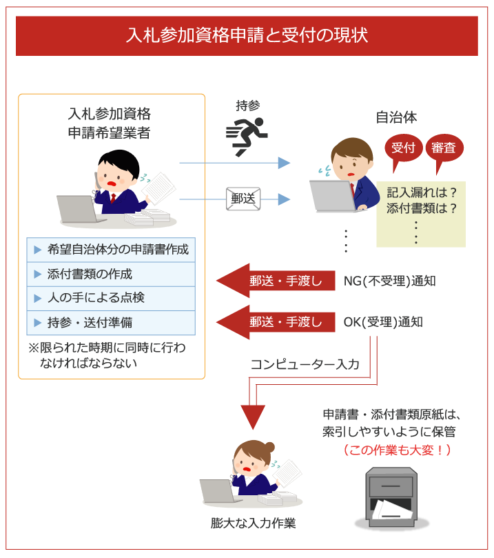 入札参加資格申請受付システム Teqars テクアス アートシステム株式会社 北海道 札幌 帯広